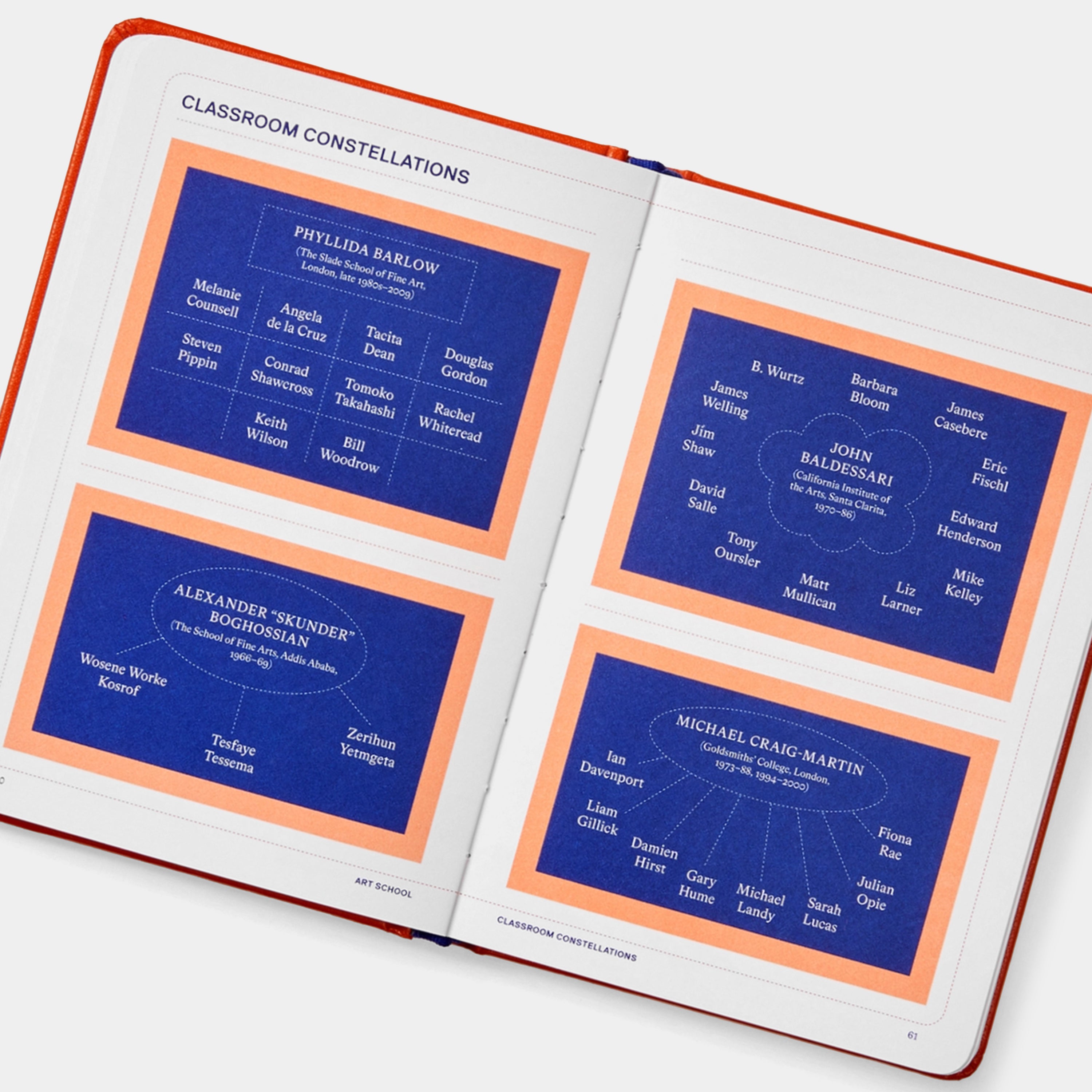 Artifacts: Fascinating Facts about Art, Artists, and the Art World Phaidon Book