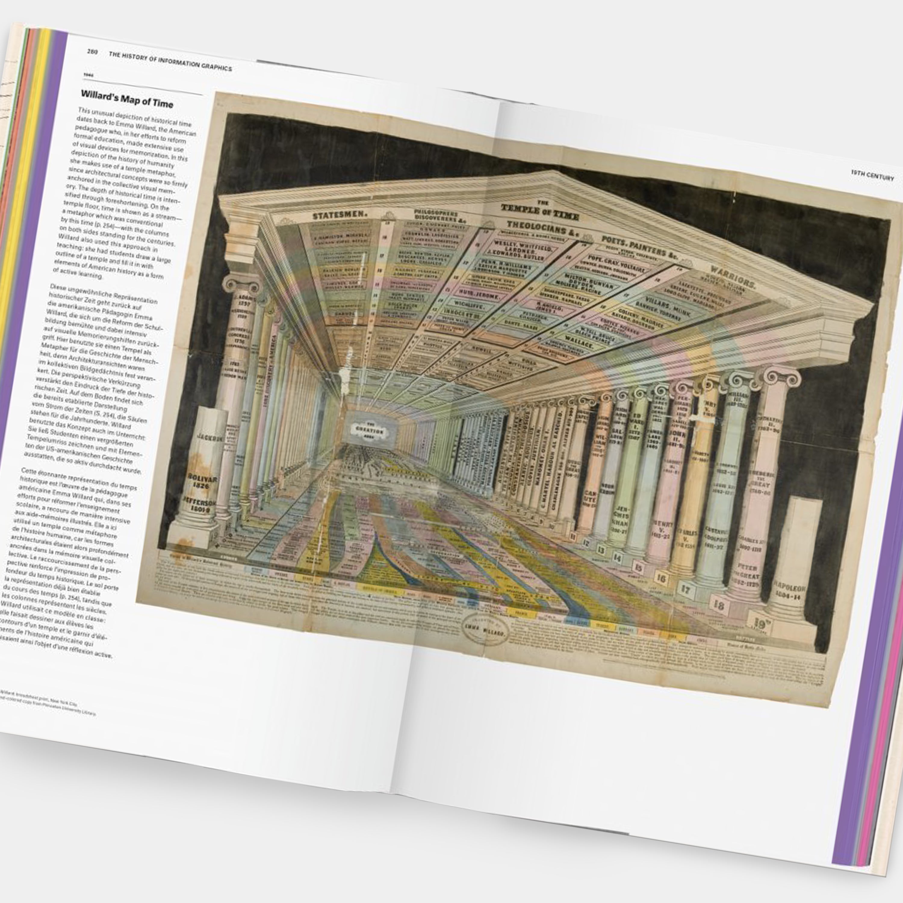 History of Information Graphics XL Taschen Book